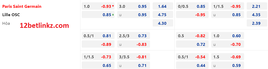 kèo Châu Á PSG vs Lille kèo Châu Á PSG vs Lille
