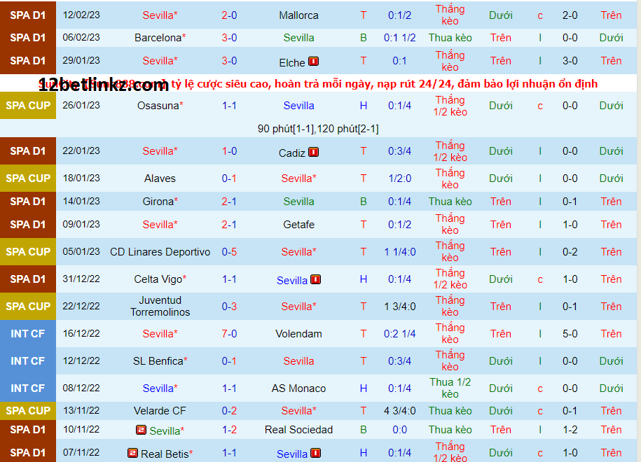 Phong độ của Sevilla gần đây Phong độ của Sevilla gần đây