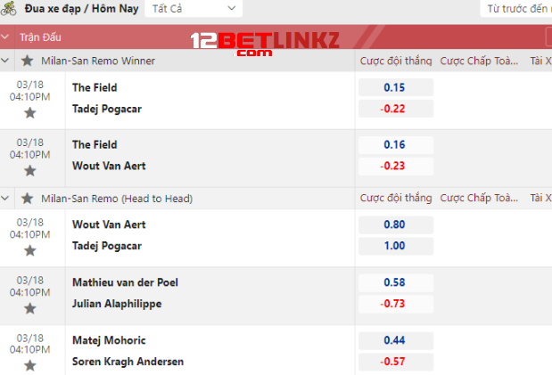 Kèo cược đua xe đạp