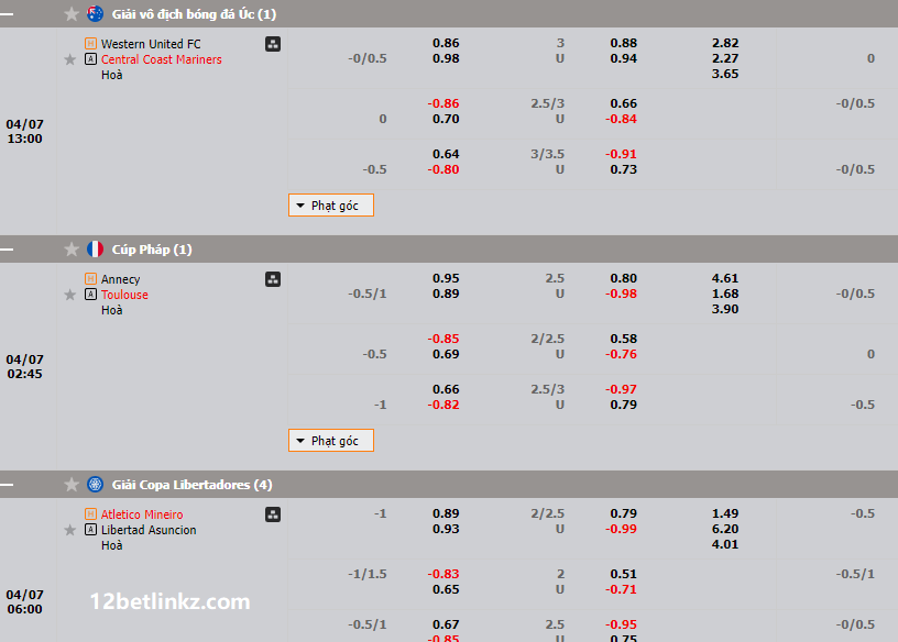 Tỷ lệ odds tại 12bet Tỷ lệ odds tại 12bet