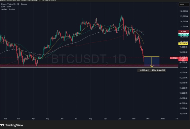 du doan bitcoin 1 thang toi
